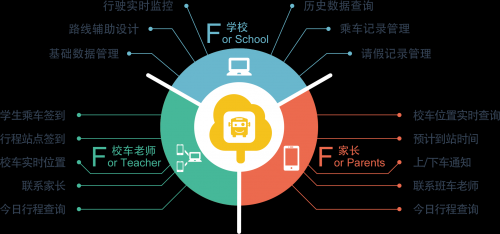 b体育下载app：定制化学生接送服务 —“小伴接送”落地广州和深圳(图4)