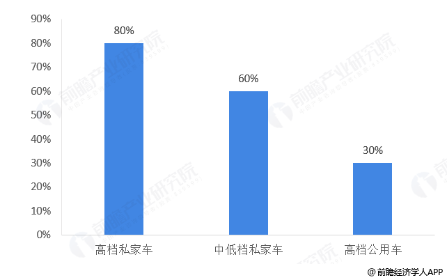 b体育下载app：b体育网页版在线登录：请问汽车美容业未来发展如何？