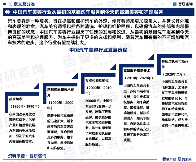 b体育网页版在线登录：b体育下载app：：2023年汽车美容行业发展现状调查、竞争格局及未来前景预测报告(图3)