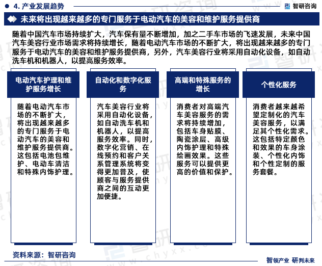 b体育网页版在线登录：b体育下载app：：2023年汽车美容行业发展现状调查、竞争格局及未来前景预测报告(图6)