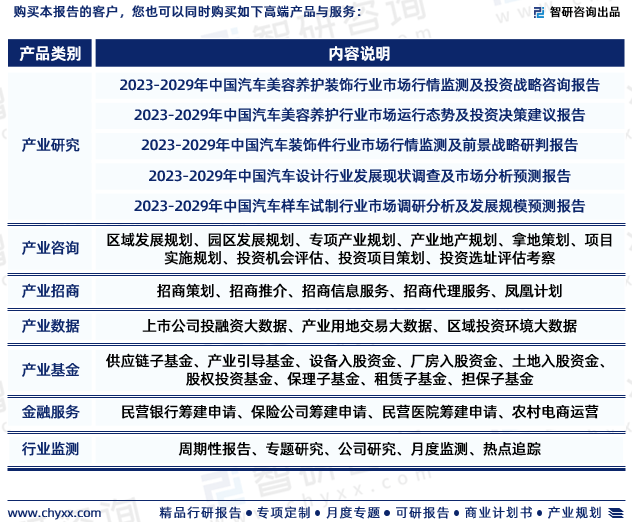 b体育网页版在线登录：b体育下载app：：2023年汽车美容行业发展现状调查、竞争格局及未来前景预测报告(图7)