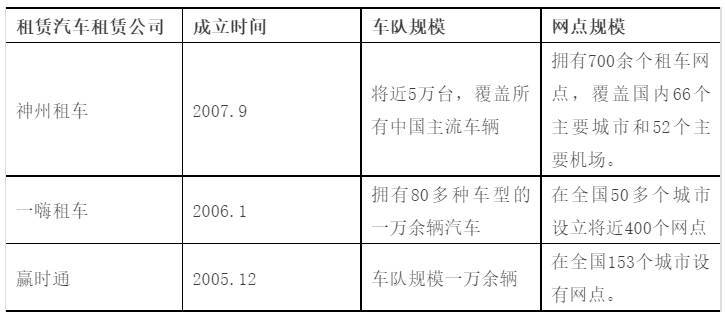 b体育：全面解读汽车租赁行业市场概况(图1)