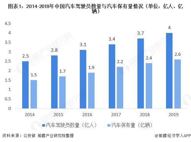 b体育下载app：b体育：十张图了解2020年中国互联网汽车租赁行业现状与发展趋势 市场缺口大(图1)