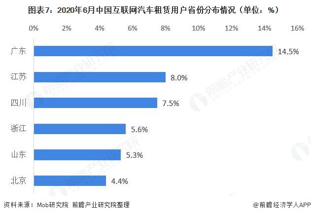 b体育下载app：b体育：十张图了解2020年中国互联网汽车租赁行业现状与发展趋势 市场缺口大(图7)