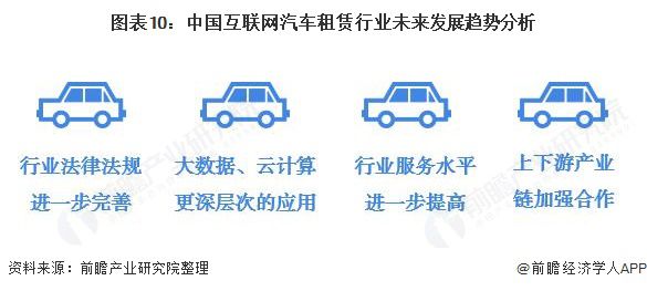 b体育下载app：b体育：十张图了解2020年中国互联网汽车租赁行业现状与发展趋势 市场缺口大(图10)