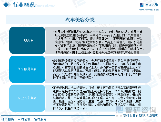 b体育：智研咨询报告：2023年中国汽车美容行业市场现状及未来发展趋势预测分析(图1)