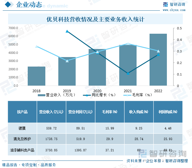 b体育：智研咨询报告：2023年中国汽车美容行业市场现状及未来发展趋势预测分析(图8)