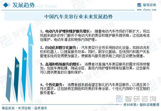 b体育：智研咨询报告：2023年中国汽车美容行业市场现状及未来发展趋势预测分析(图9)