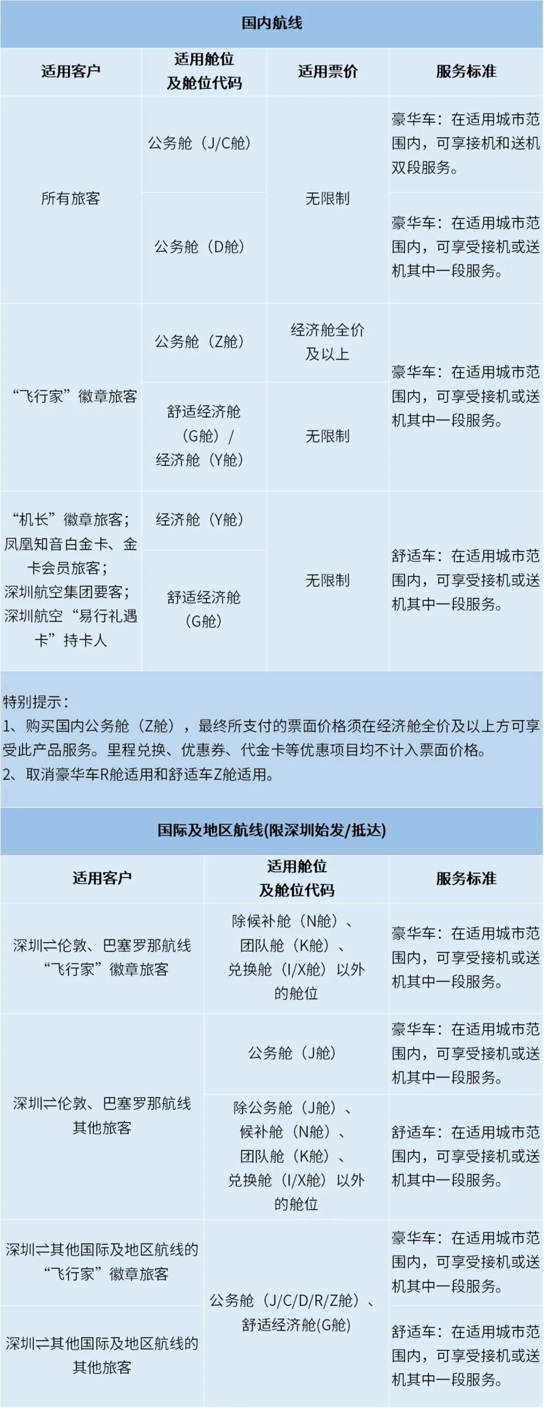 b体育：民航联盟：深航免费“机场接送”服务马上安排！(图2)