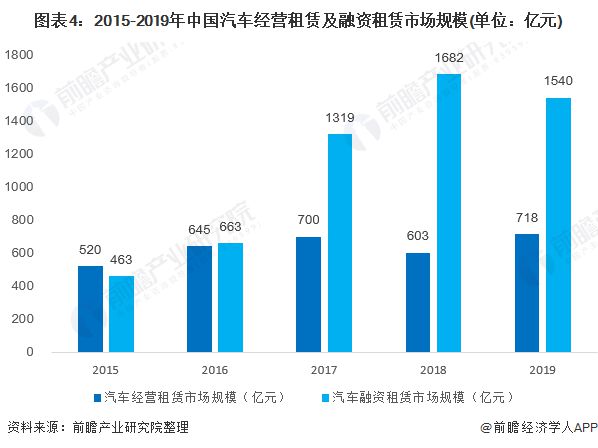 b体育下载app：预见2021：《2021年中国汽车租赁产业全景图谱》(附市场规模、竞争格局、发展趋势)(图4)