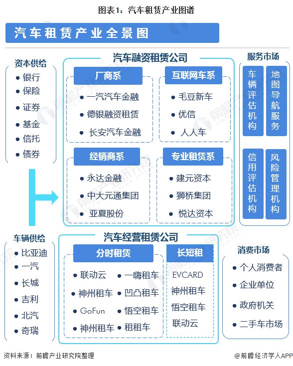 b体育下载app：预见2021：《2021年中国汽车租赁产业全景图谱》(附市场规模、竞争格局、发展趋势)(图1)