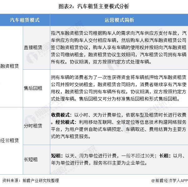 b体育下载app：预见2021：《2021年中国汽车租赁产业全景图谱》(附市场规模、竞争格局、发展趋势)(图2)