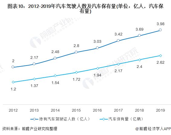 b体育下载app：预见2021：《2021年中国汽车租赁产业全景图谱》(附市场规模、竞争格局、发展趋势)(图10)