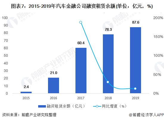 b体育下载app：预见2021：《2021年中国汽车租赁产业全景图谱》(附市场规模、竞争格局、发展趋势)(图7)