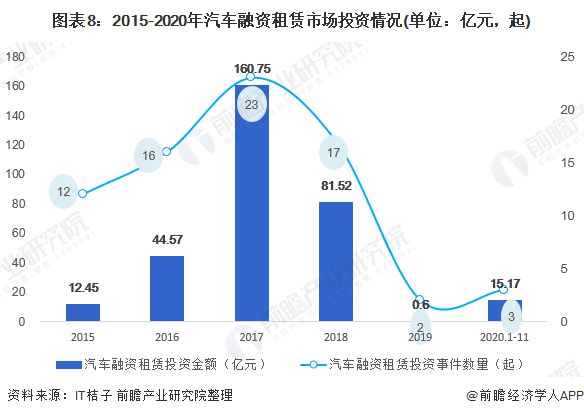 b体育下载app：预见2021：《2021年中国汽车租赁产业全景图谱》(附市场规模、竞争格局、发展趋势)(图8)