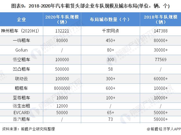 b体育下载app：预见2021：《2021年中国汽车租赁产业全景图谱》(附市场规模、竞争格局、发展趋势)(图9)