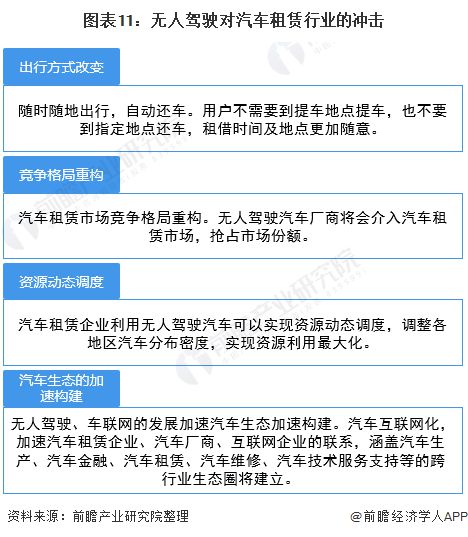 b体育下载app：预见2021：《2021年中国汽车租赁产业全景图谱》(附市场规模、竞争格局、发展趋势)(图11)