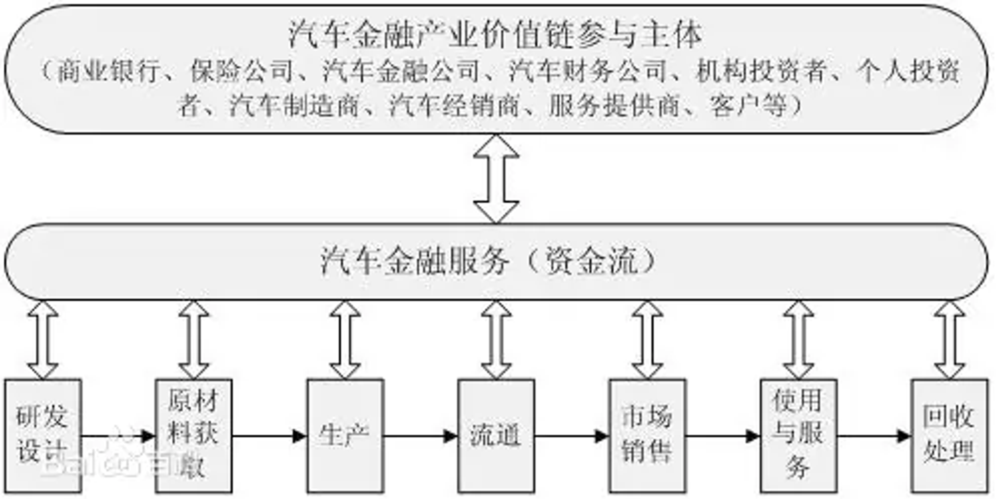 b体育下载app：一文详解汽车融资租赁(图2)