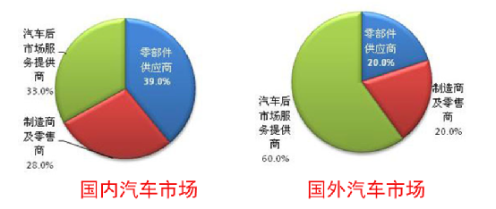 b体育下载app：在汽修业混了那么久你了解汽车美容吗？(图7)