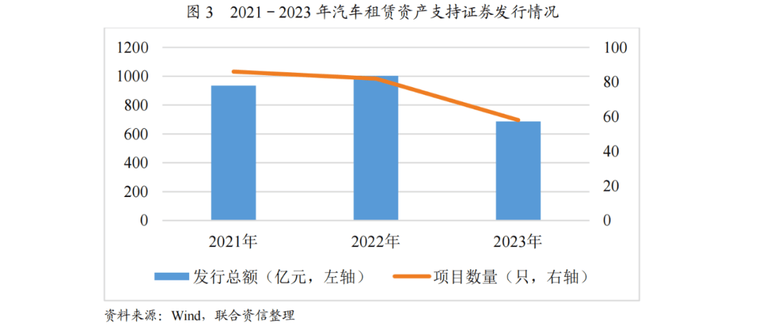 b体育：【行业研究】汽车融资租赁行业2023年发展回顾(图2)