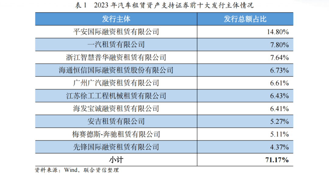 b体育：【行业研究】汽车融资租赁行业2023年发展回顾(图3)