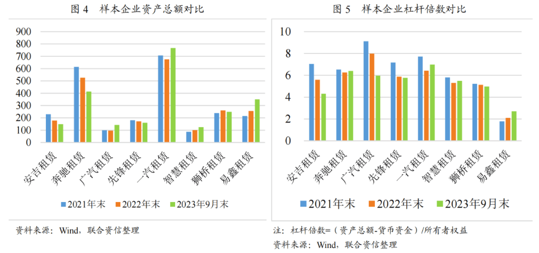 b体育：【行业研究】汽车融资租赁行业2023年发展回顾(图7)