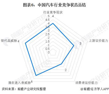 b体育下载app：「前瞻分析」2024-2029年中国汽车租赁行业市场排名及产业链分析(图6)