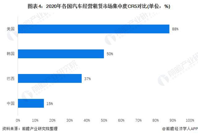 b体育下载app：「前瞻分析」2024-2029年中国汽车租赁行业市场排名及产业链分析(图5)