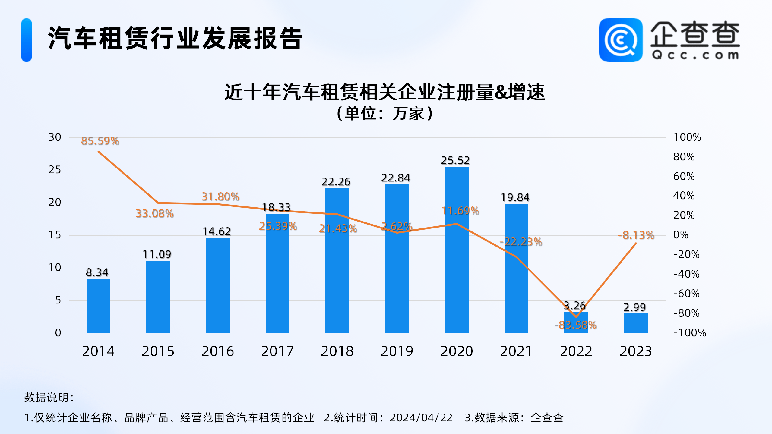 b体育下载app：五一将至租车市场火爆！国内汽车租赁相关企业超百万家上海最多(图1)